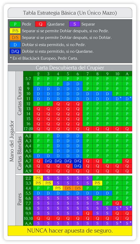 estrategia blackjack|Estrategia Básica de Blackjack 【CON TABLA DESCARGABLE】.